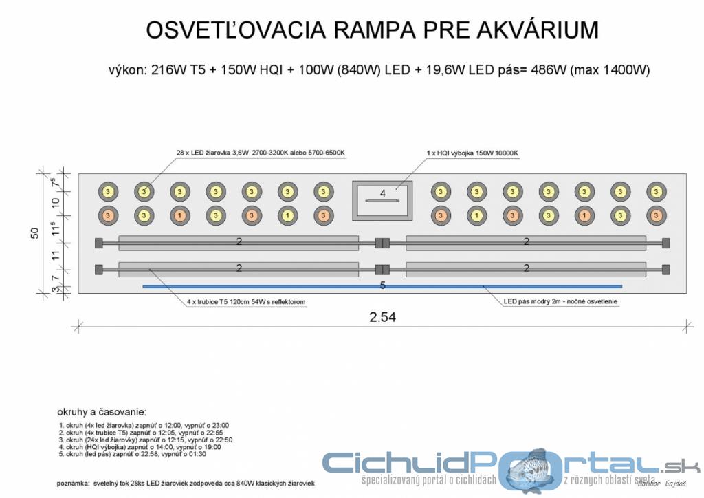 AKVAosvRampa